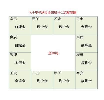 白蜡金四局|第8课 漫谈紫微 千垂万炼的金四局